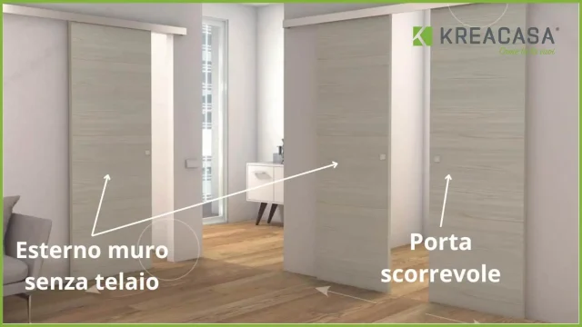 Guida completa alle porte scorrevoli: scopri i diversi tipi e le loro caratteristiche